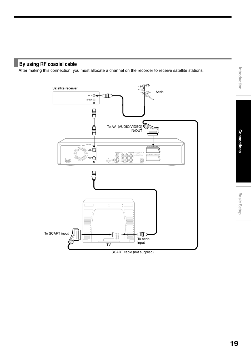 By using rf coaxial cable | Toshiba RD-XS32SB User Manual | Page 27 / 239