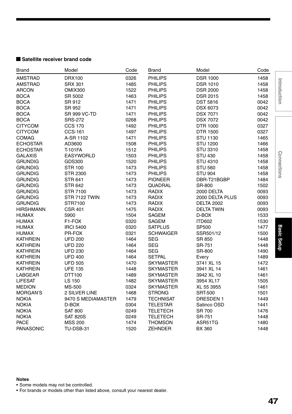 Toshiba RD-XS32SB User Manual | Page 55 / 239