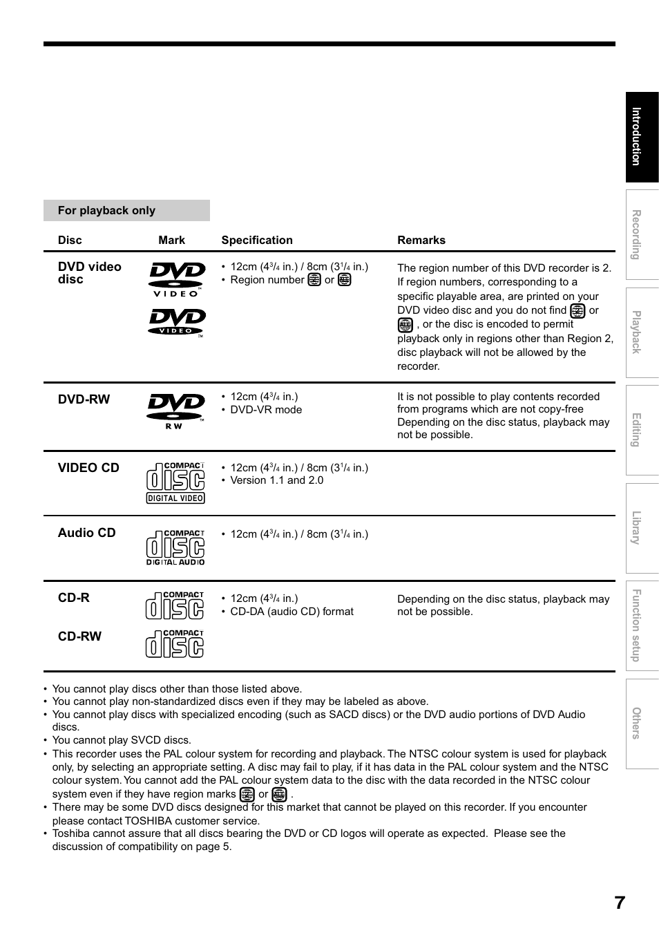 Dvd video disc, Cd-r cd-rw dvd-rw, Video cd | Audio cd | Toshiba RD-XS32SB User Manual | Page 71 / 239