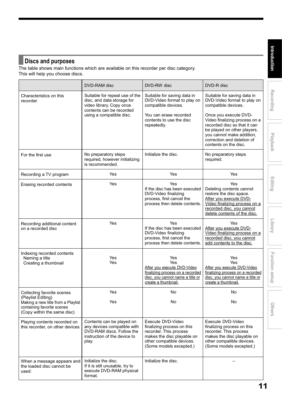 Discs and purposes | Toshiba RD-XS32SB User Manual | Page 75 / 239