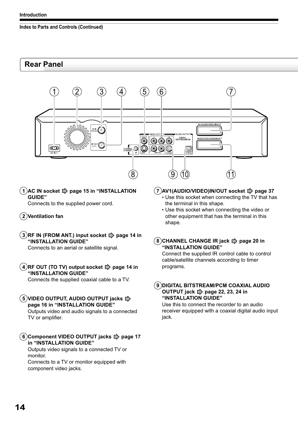 Rear panel | Toshiba RD-XS32SB User Manual | Page 78 / 239