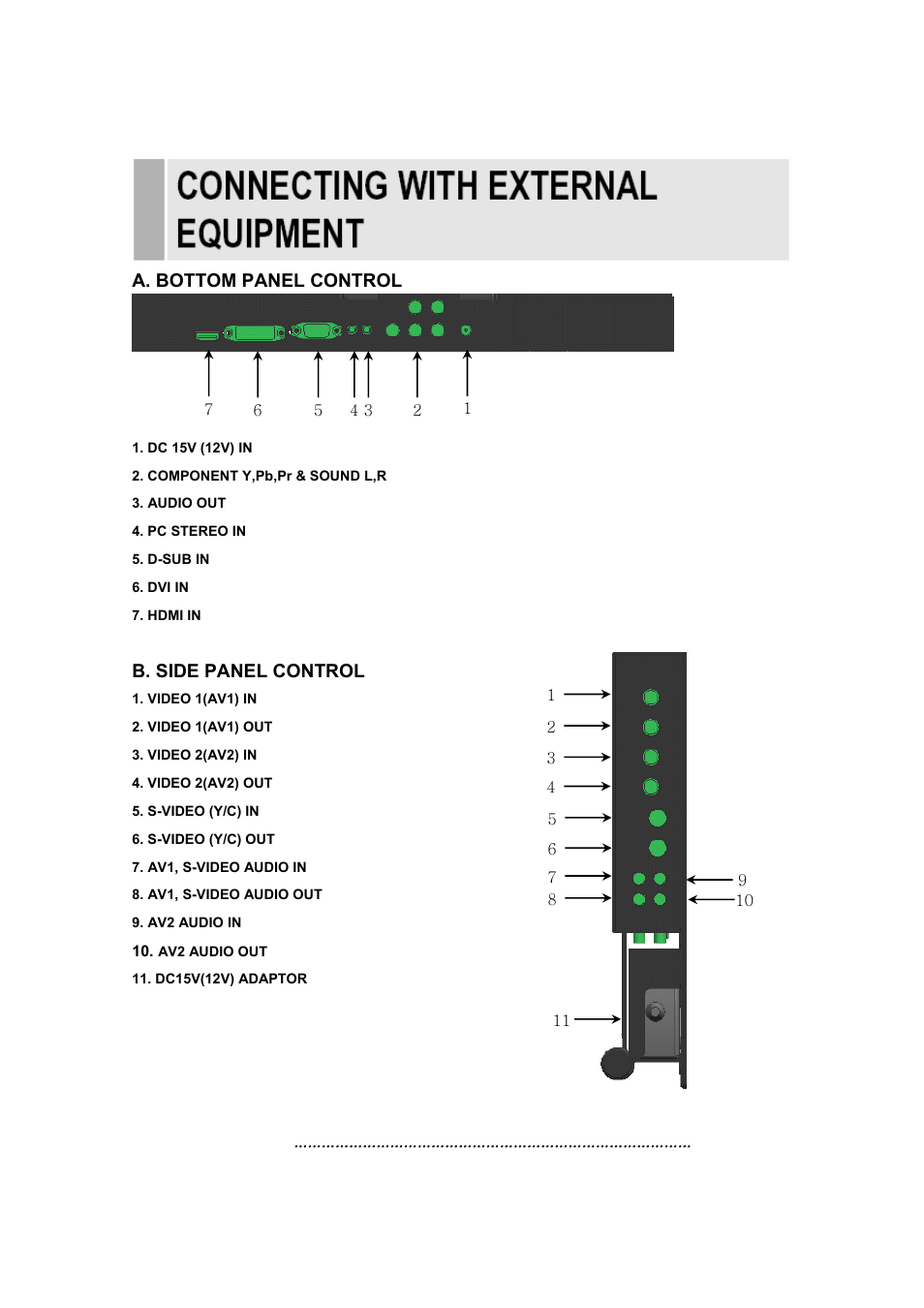 A. bottom panel control, B. side panel control | Toshiba 20RTH User Manual | Page 7 / 31