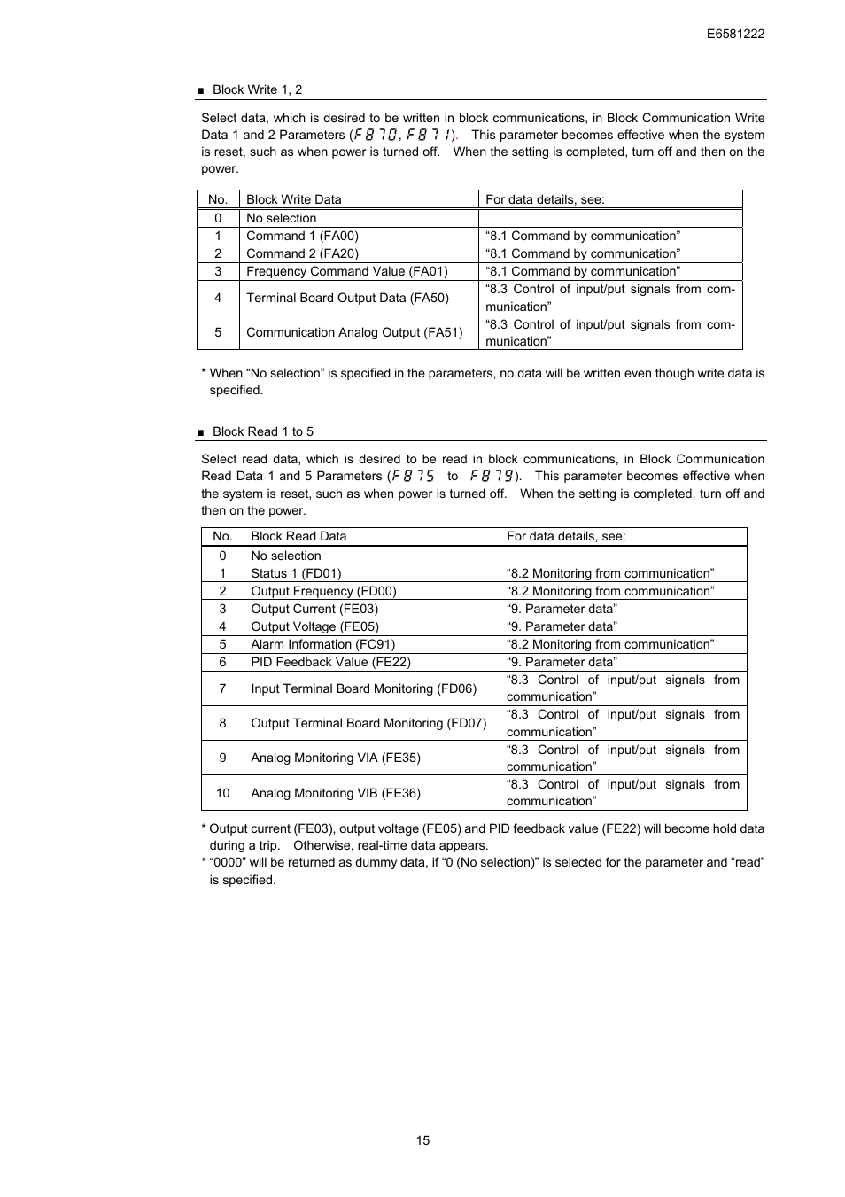 Toshiba TOSVERT VF-S11 User Manual | Page 17 / 68