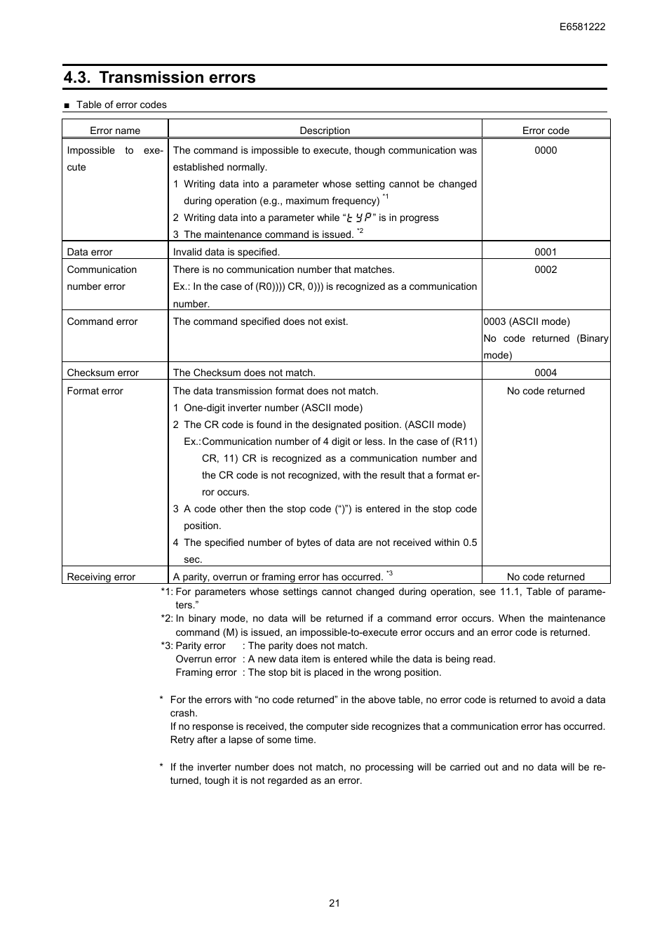 Transmission errors | Toshiba TOSVERT VF-S11 User Manual | Page 23 / 68