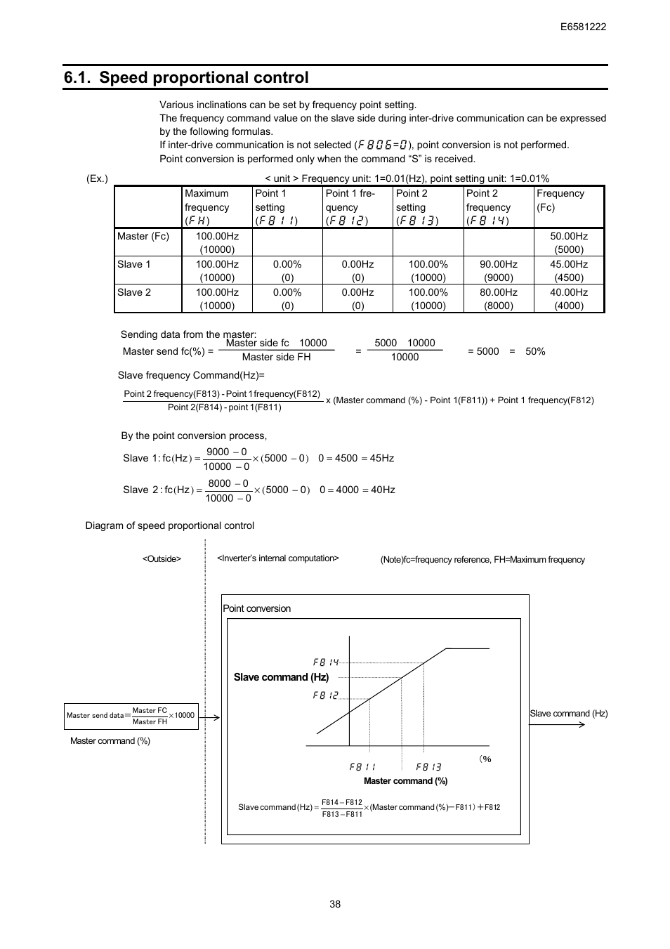 Speed proportional control | Toshiba TOSVERT VF-S11 User Manual | Page 40 / 68