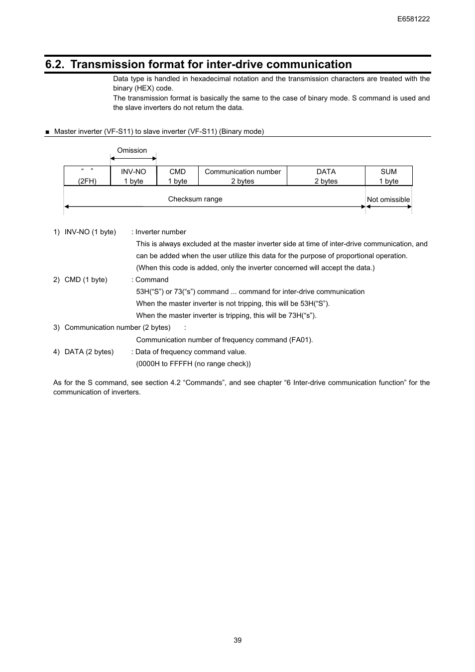 Transmission format for inter-drive communication | Toshiba TOSVERT VF-S11 User Manual | Page 41 / 68