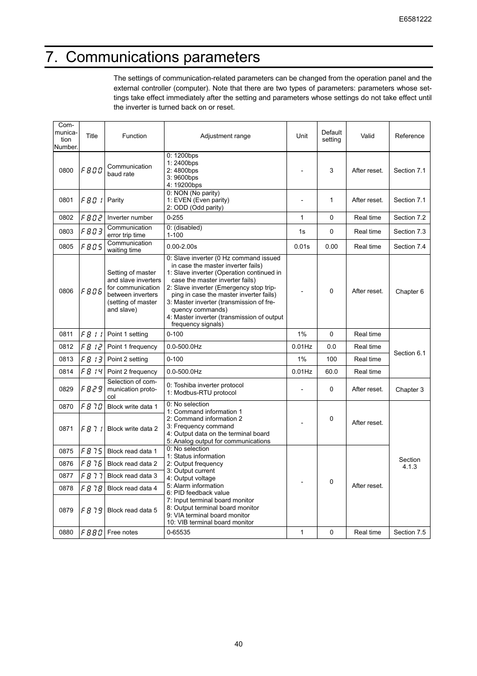 Communications parameters | Toshiba TOSVERT VF-S11 User Manual | Page 42 / 68
