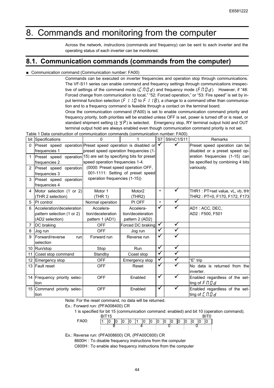 Commands and monitoring from the computer | Toshiba TOSVERT VF-S11 User Manual | Page 46 / 68