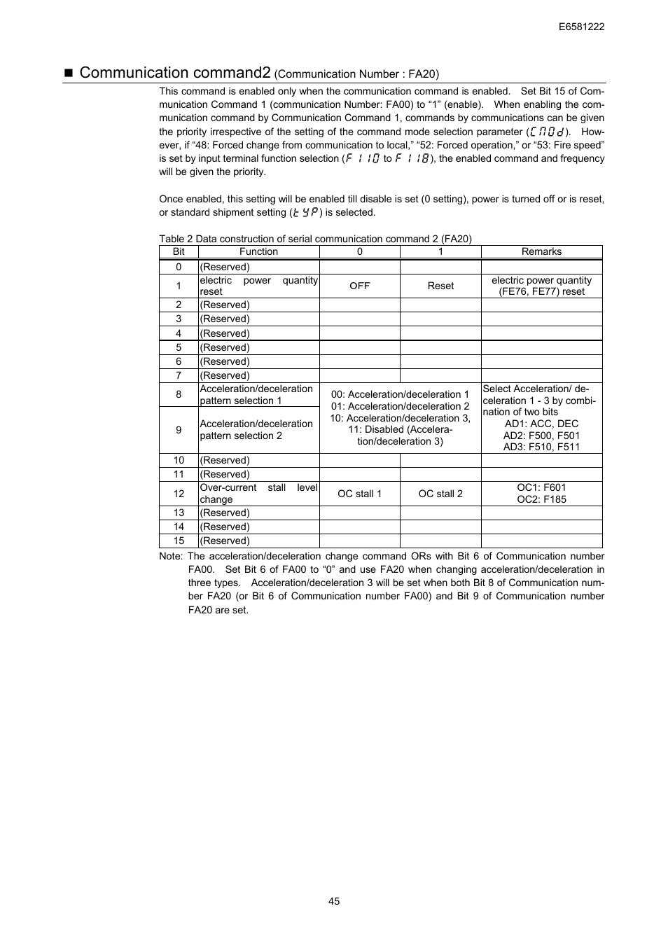 Communication command2 | Toshiba TOSVERT VF-S11 User Manual | Page 47 / 68