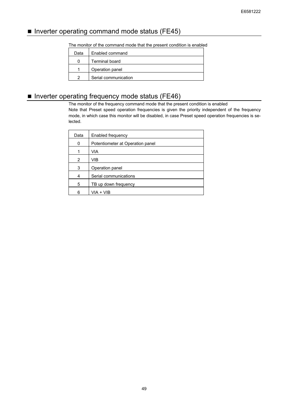 Inverter operating command mode status (fe45), Inverter operating frequency mode status (fe46) | Toshiba TOSVERT VF-S11 User Manual | Page 51 / 68