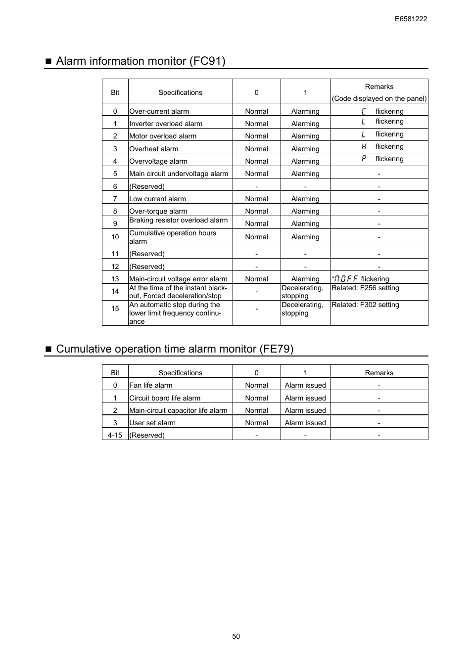 Alarm, Monitor (fc91), Information | Cumulative operation time alarm monitor (fe79) | Toshiba TOSVERT VF-S11 User Manual | Page 52 / 68