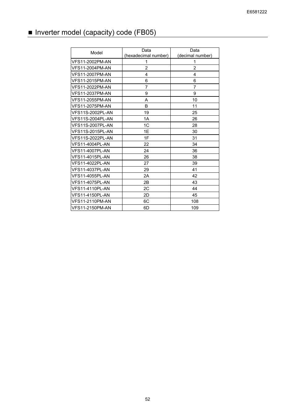 Inverter model (capacity) code (fb05) | Toshiba TOSVERT VF-S11 User Manual | Page 54 / 68