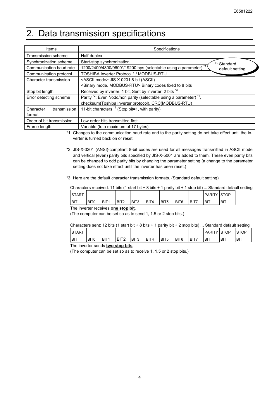 Data transmission specifications | Toshiba TOSVERT VF-S11 User Manual | Page 6 / 68