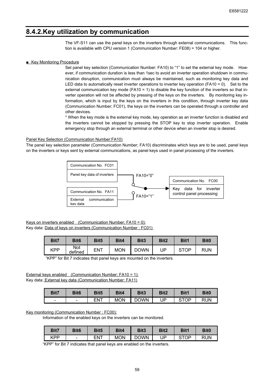 Key utilization by communication | Toshiba TOSVERT VF-S11 User Manual | Page 61 / 68