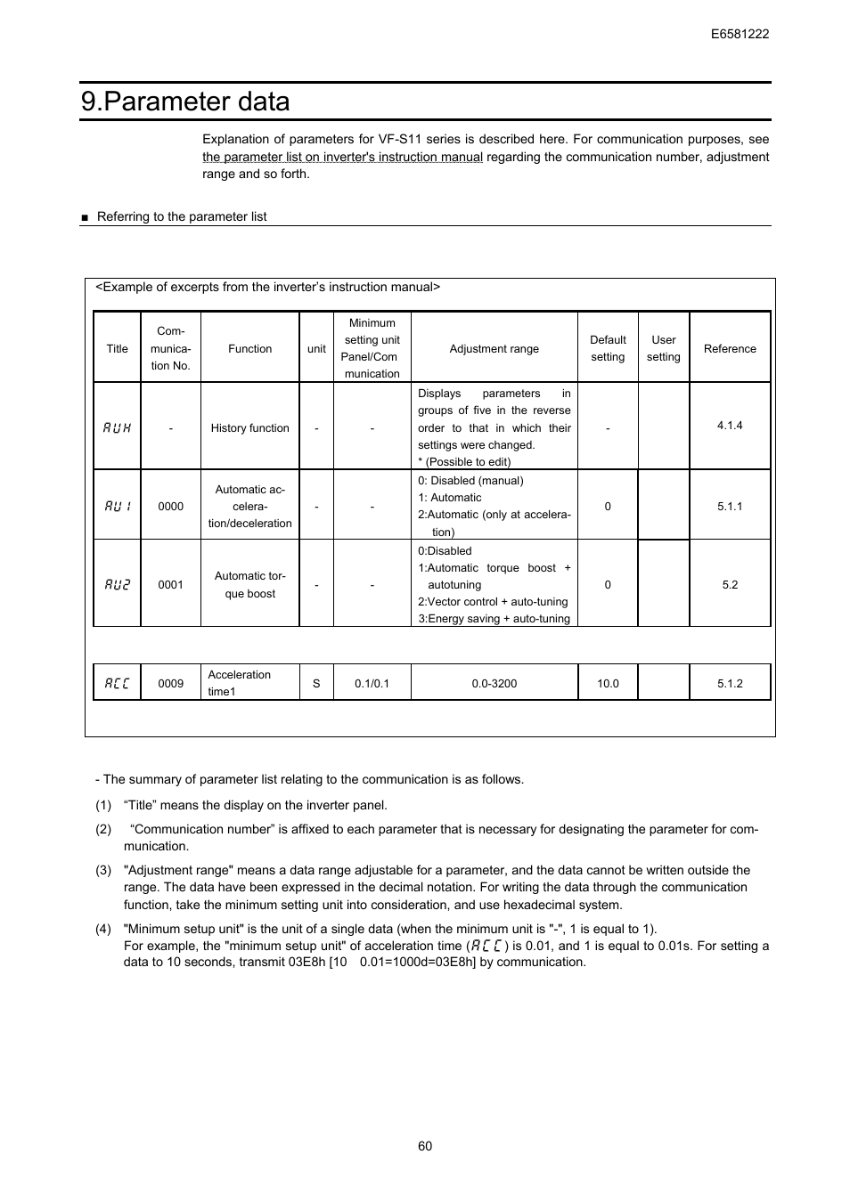 Parameter data | Toshiba TOSVERT VF-S11 User Manual | Page 62 / 68