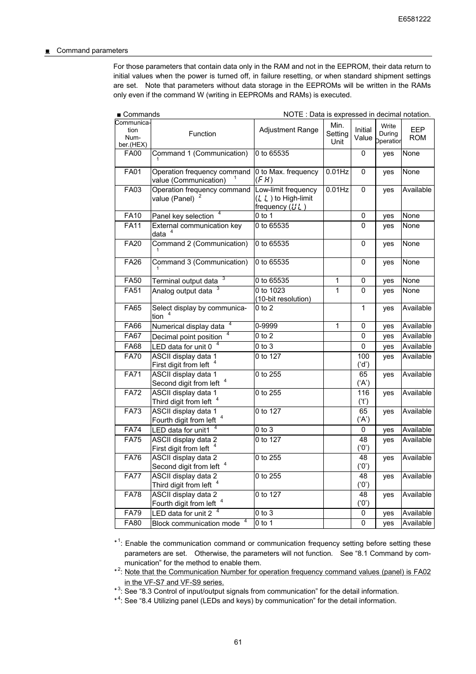 Toshiba TOSVERT VF-S11 User Manual | Page 63 / 68