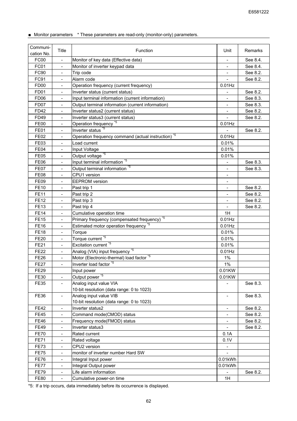 Toshiba TOSVERT VF-S11 User Manual | Page 64 / 68