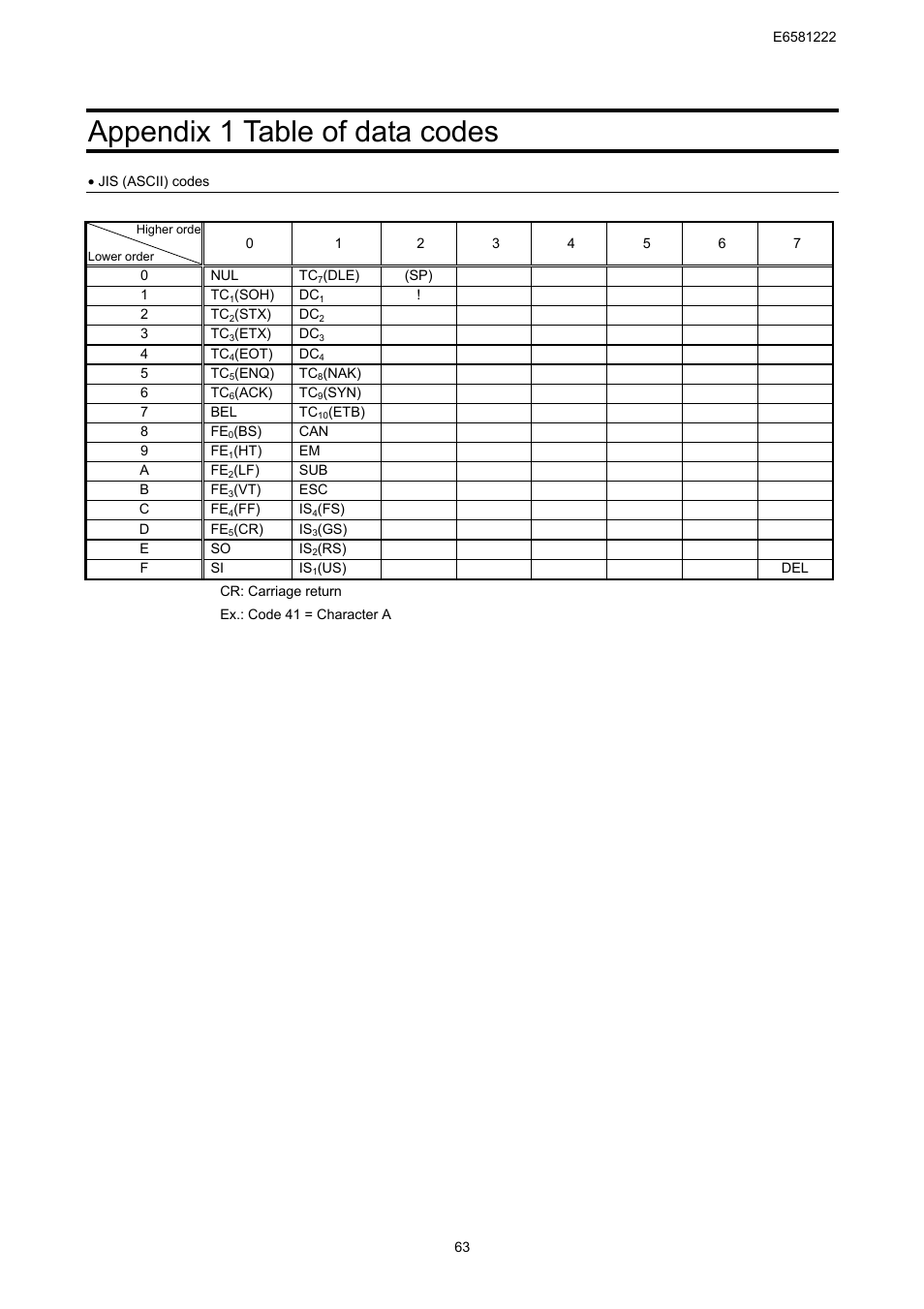 Appendix 1 table of data codes | Toshiba TOSVERT VF-S11 User Manual | Page 65 / 68