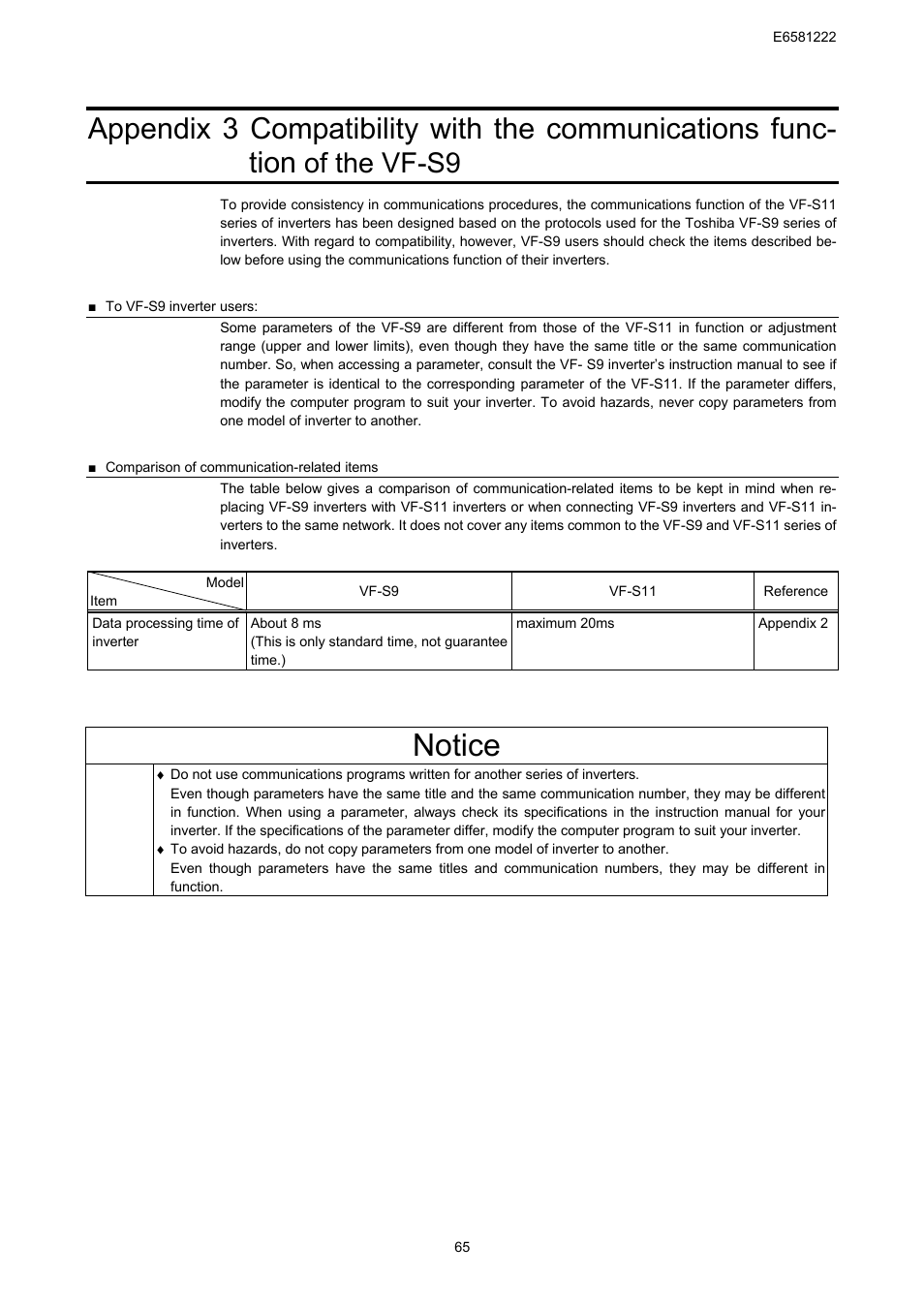Notice, Of the vf-s9 | Toshiba TOSVERT VF-S11 User Manual | Page 67 / 68