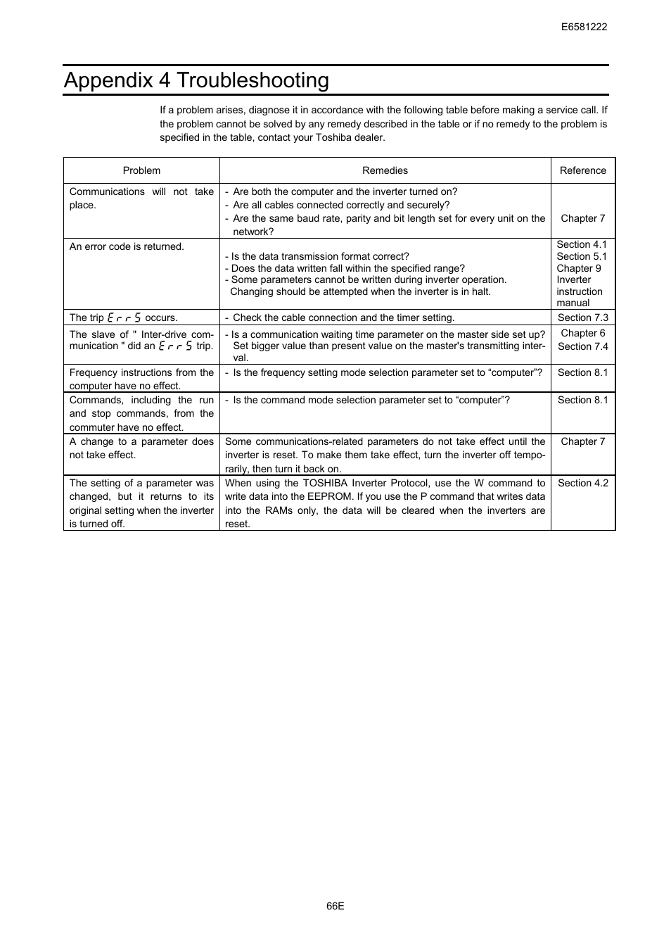 Appendix 4 troubleshooting | Toshiba TOSVERT VF-S11 User Manual | Page 68 / 68