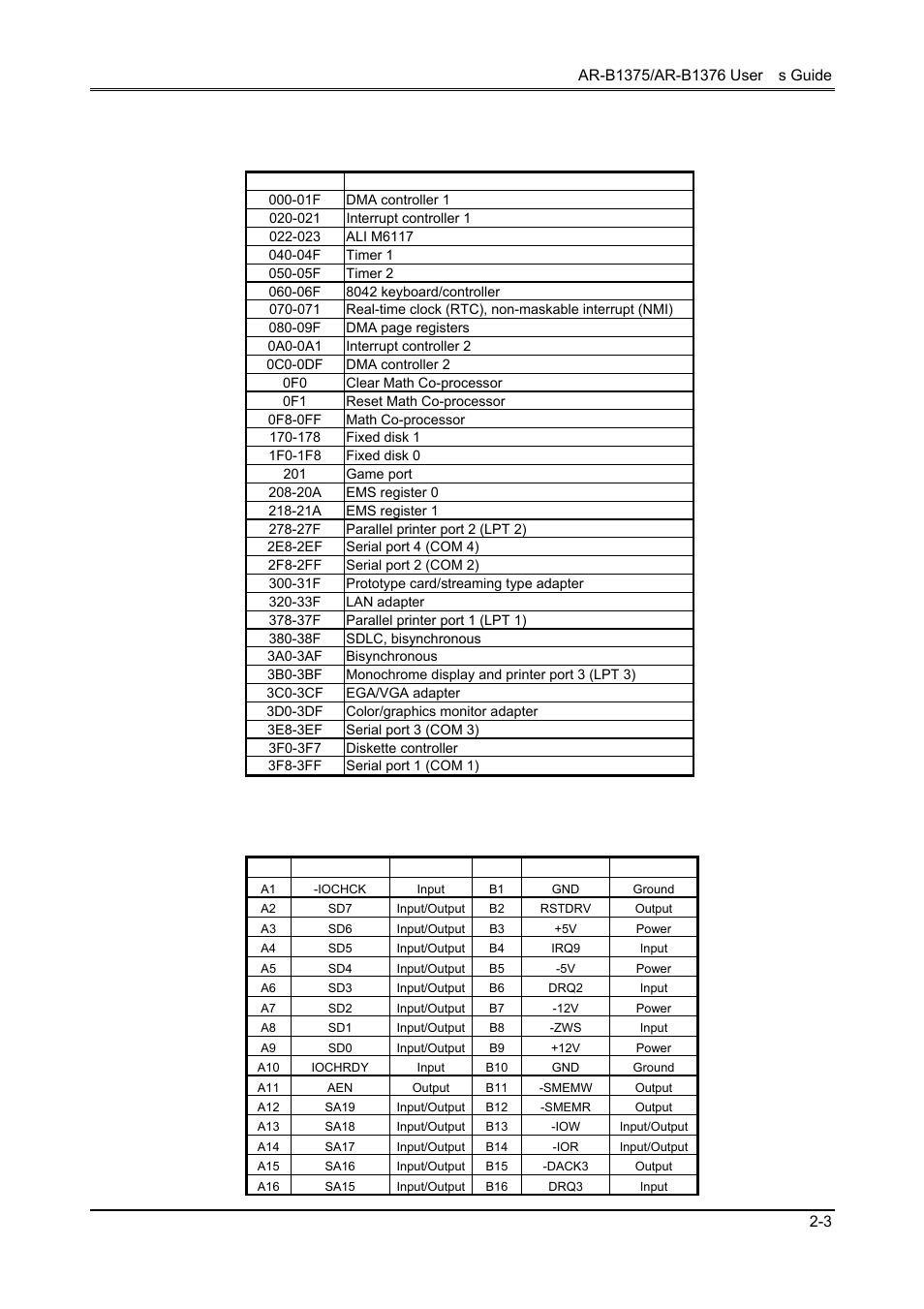 1 i/o port address map, 2 i/o channel pin assignment (bus 1) | Toshiba 386SX User Manual | Page 11 / 69