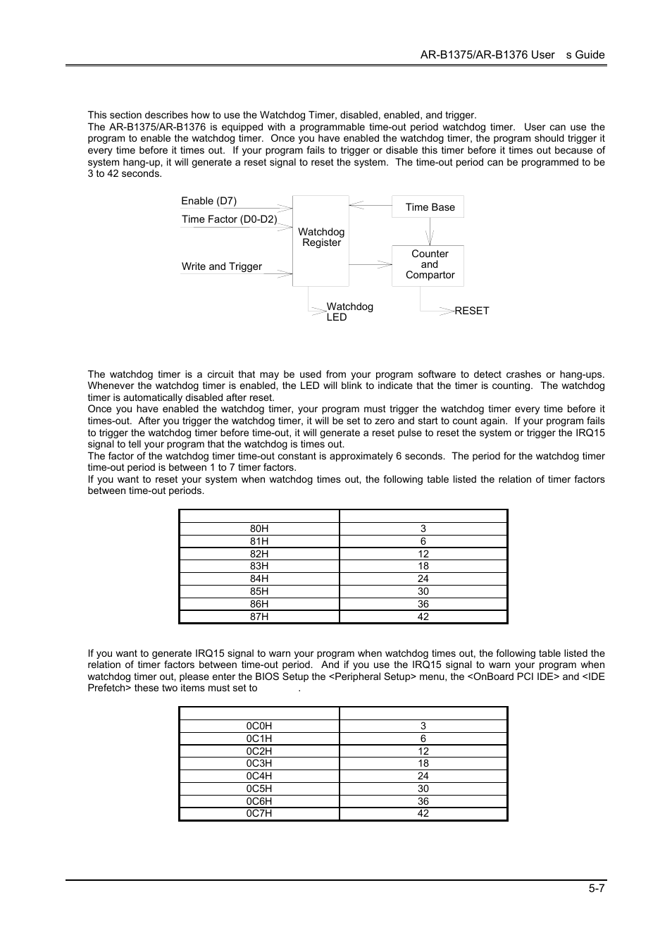 4 watchdog timer, 1 watchdog timer setting | Toshiba 386SX User Manual | Page 39 / 69