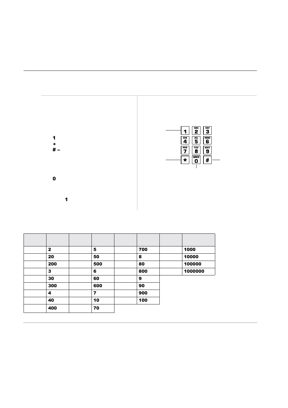 Table 10 dial pad key equivalents | Toshiba Strata CT DKT2510-FSD User Manual | Page 110 / 196