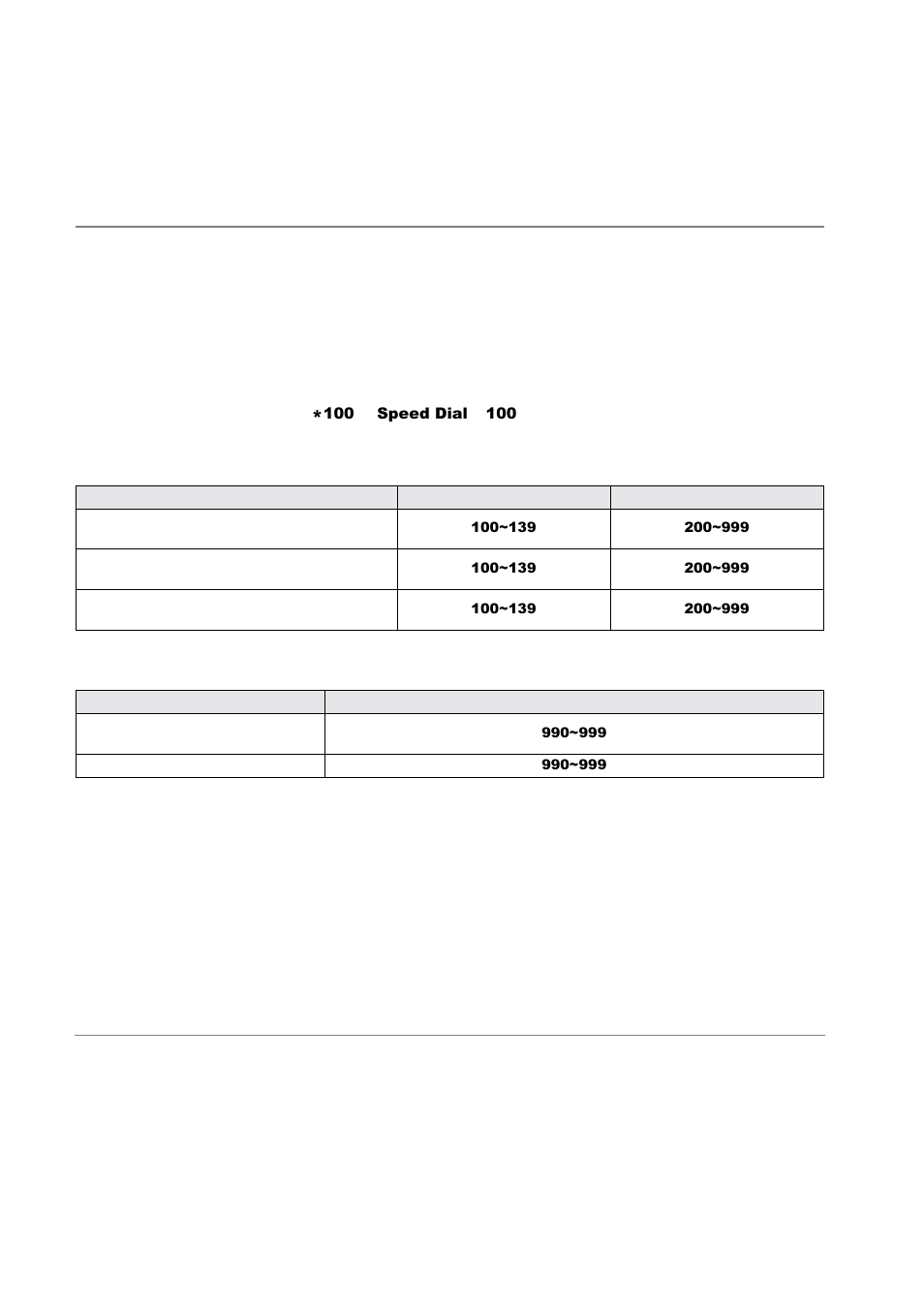 Speed dial access codes, Table 17 speed dial access codes, Table 18 speed dial number linking | Table, Table 17 on | Toshiba Strata CT DKT2510-FSD User Manual | Page 174 / 196