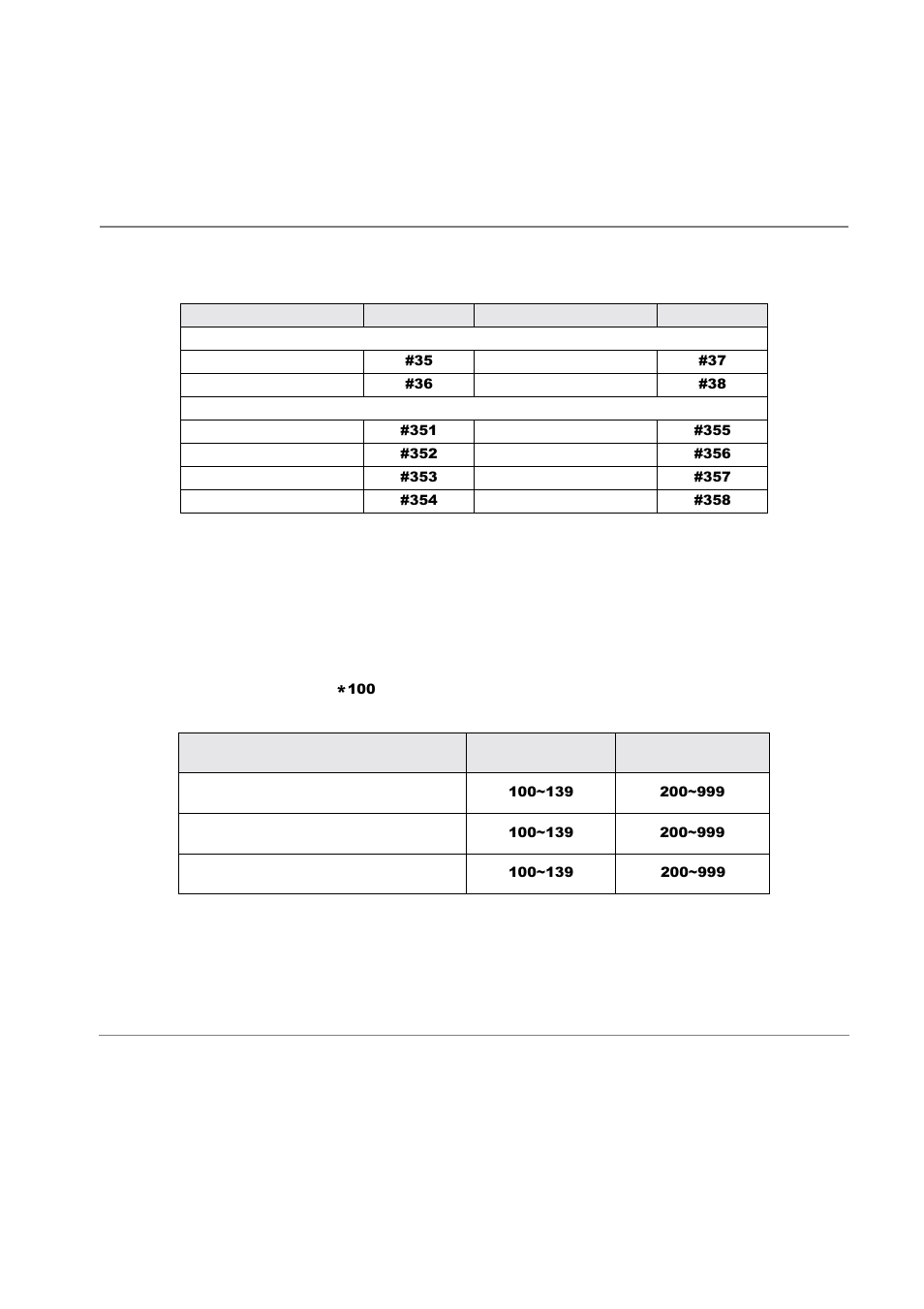 Table 21 external paging zones, Speed dial access codes, Table 22 speed dial access codes | Toshiba Strata CT DKT2510-FSD User Manual | Page 177 / 196