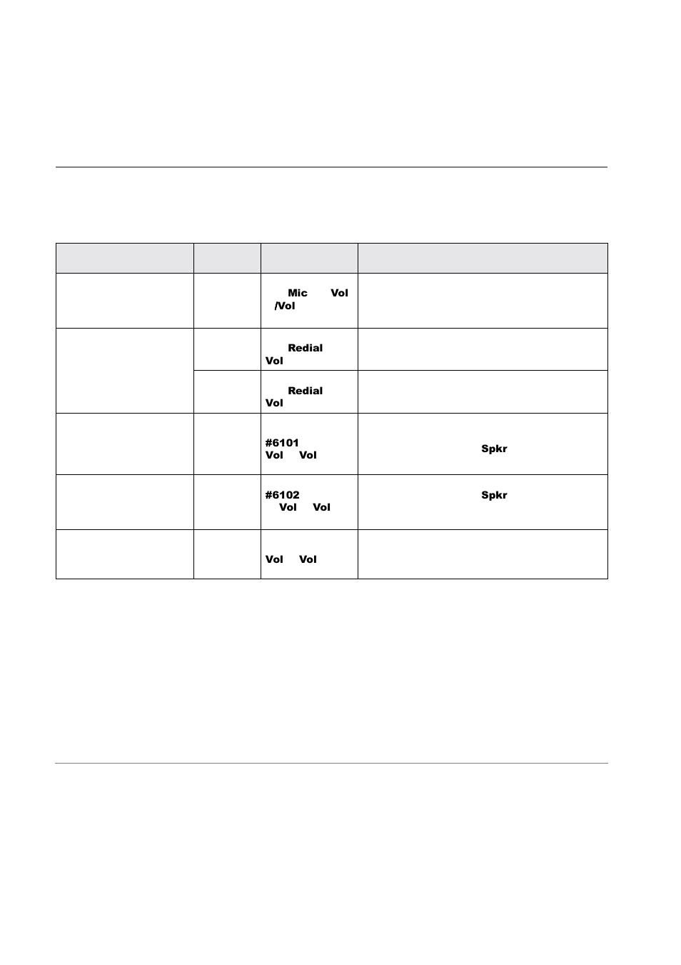 Table 5 using vol s/vol t with other buttons | Toshiba Strata CT DKT2510-FSD User Manual | Page 28 / 196