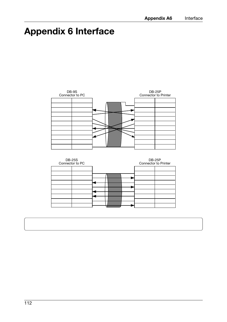 Appendix 6 interface | Toshiba TEC CB-426-T3-QQ User Manual | Page 120 / 122