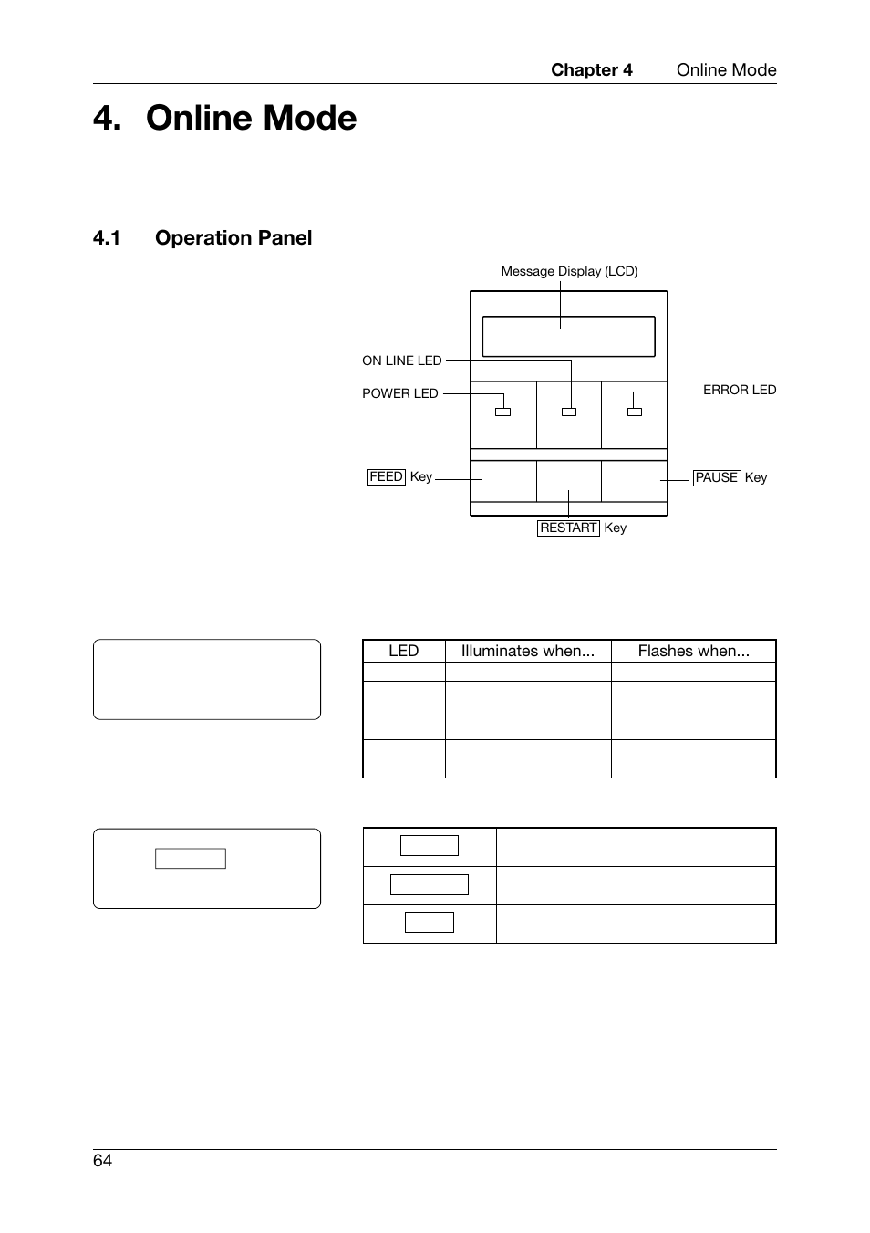 Online mode, 1 operation panel | Toshiba TEC CB-426-T3-QQ User Manual | Page 72 / 122