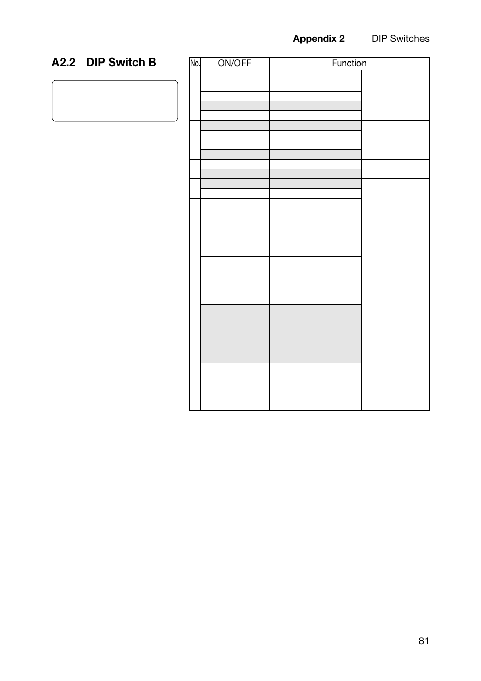 A2.2 dip switch b | Toshiba TEC CB-426-T3-QQ User Manual | Page 89 / 122