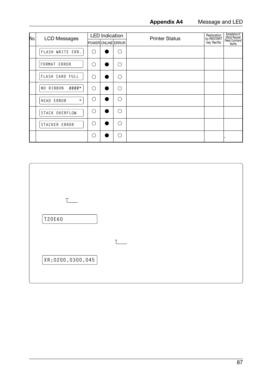 Toshiba TEC CB-426-T3-QQ User Manual | Page 95 / 122