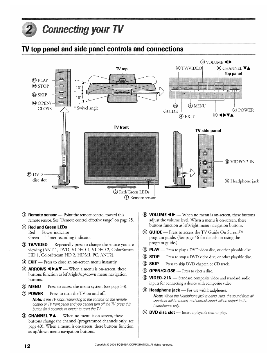 Connecting your tv | Toshiba 32HLX95 User Manual | Page 12 / 106