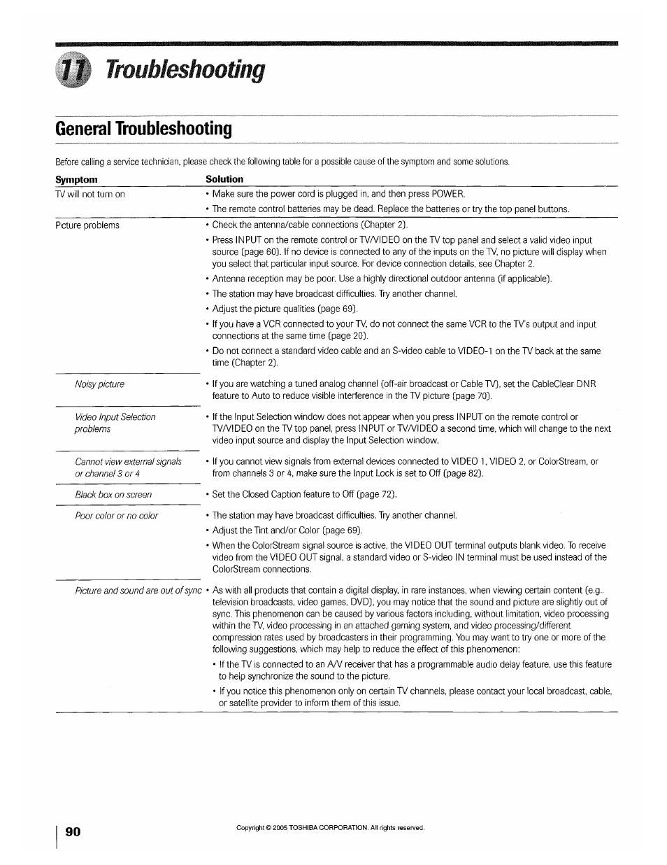 Il troubleshooting, Genetal troubleshooting, Troubleshooting | General troubleshooting | Toshiba 32HLX95 User Manual | Page 90 / 106