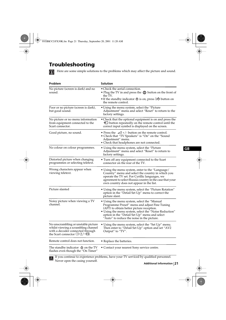 Troubleshooting | Sony KV-21FX30K User Manual | Page 20 / 135