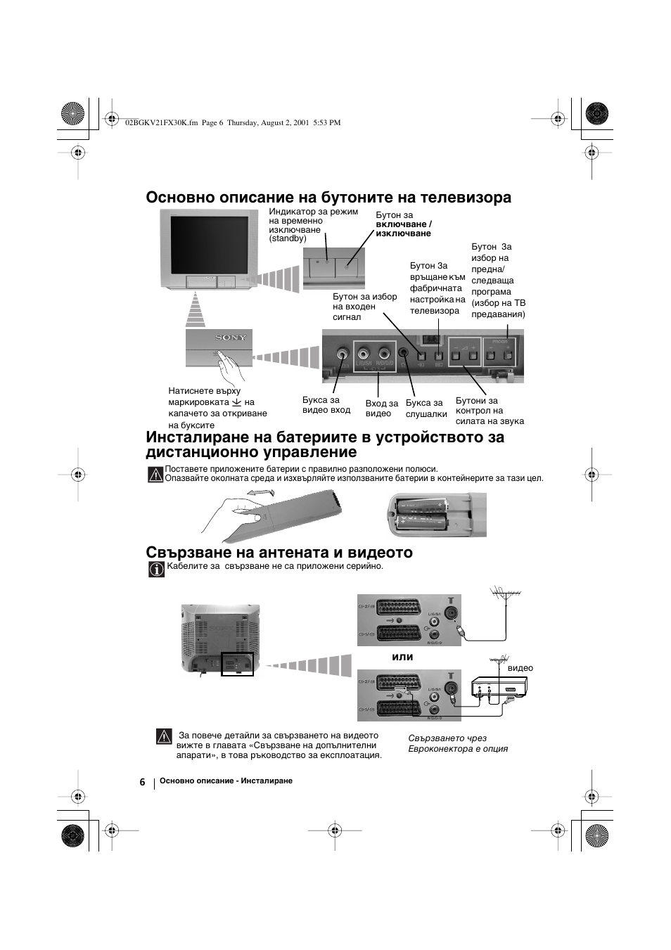 Свързване на антената и видеото | Sony KV-21FX30K User Manual | Page 24 / 135
