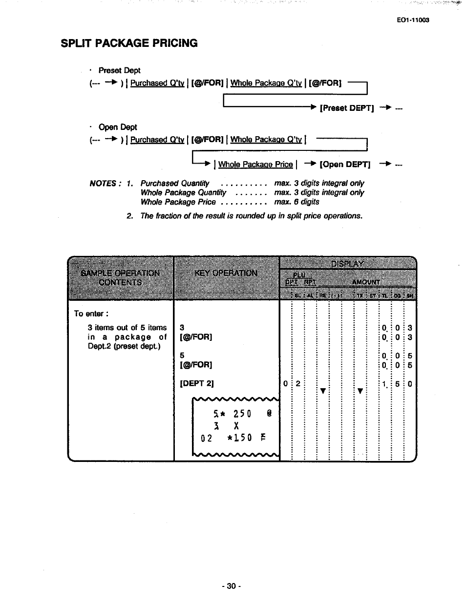 Split package pricing, 5* 250 e 3 x, 02 *150 f | Toshiba MA-216-100 SERIES User Manual | Page 33 / 84