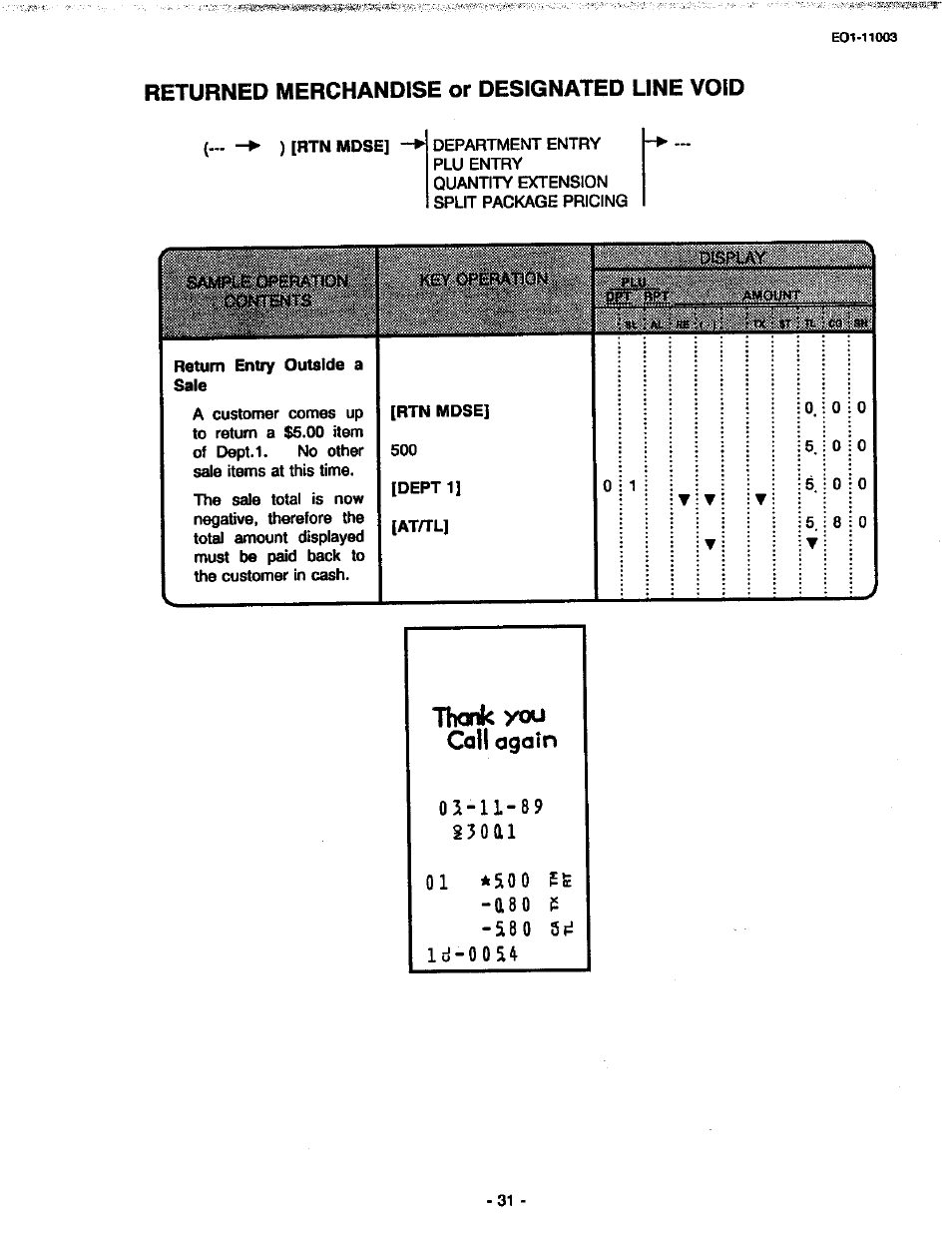 Returned merchandise or designated line void, Thank you coll agoin | Toshiba MA-216-100 SERIES User Manual | Page 34 / 84
