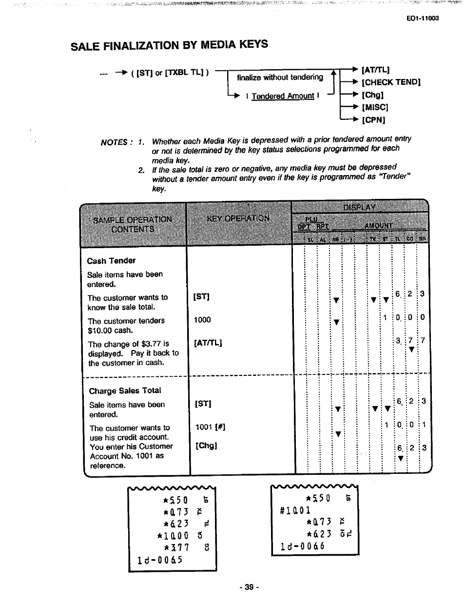 Sale finalization by media keys, Sales finalization by media keys, 0 0 б 5 | D 2 3, 5*111 o u | Toshiba MA-216-100 SERIES User Manual | Page 42 / 84