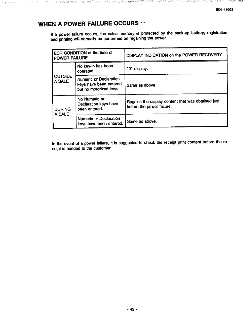 When a power failure occurs | Toshiba MA-216-100 SERIES User Manual | Page 52 / 84