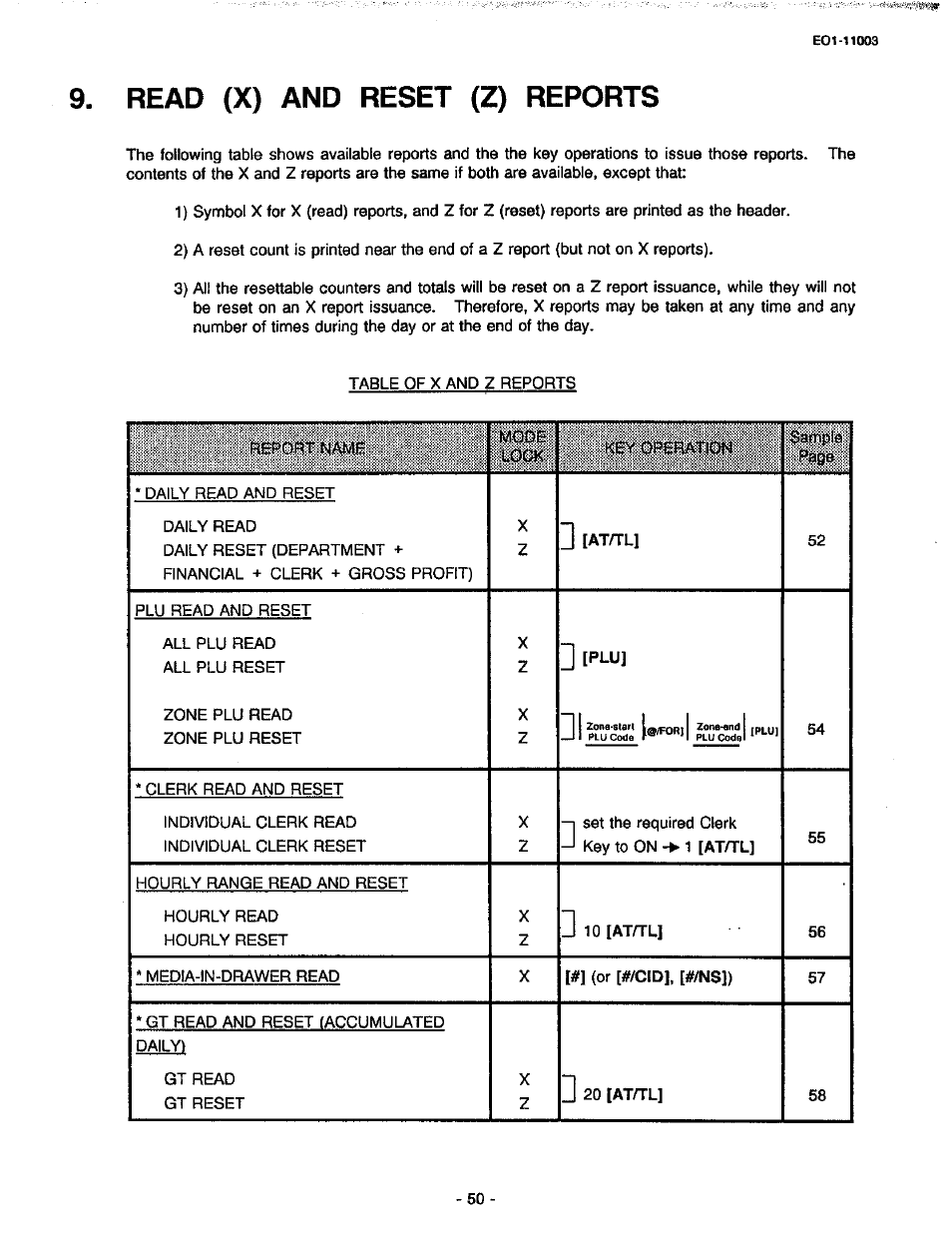 Read (x) and reset (z) reports | Toshiba MA-216-100 SERIES User Manual | Page 53 / 84