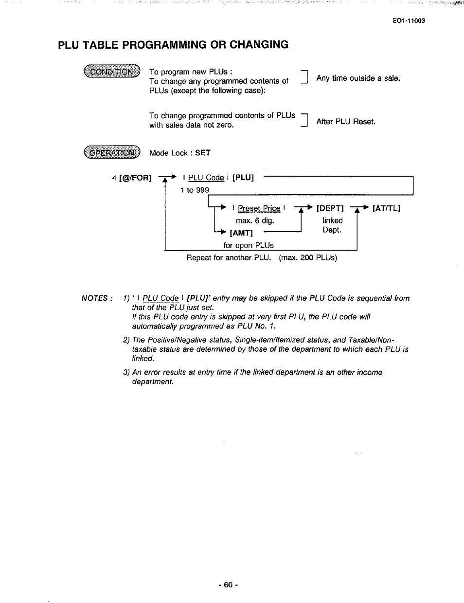 Plu table programming or changing | Toshiba MA-216-100 SERIES User Manual | Page 63 / 84