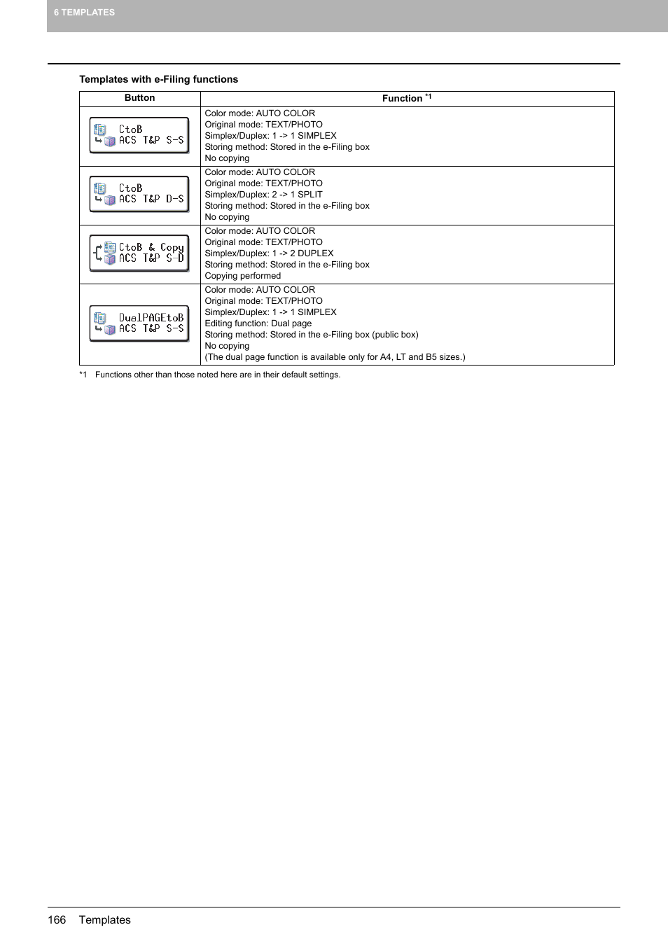 Toshiba MULTIFUNCTIONAL DIGITAL COLOR SYSTEMS 6520C User Manual | Page 168 / 210