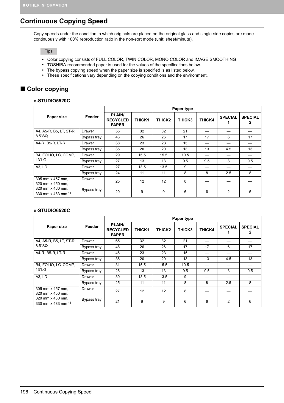 Continuous copying speed, Color copying | Toshiba MULTIFUNCTIONAL DIGITAL COLOR SYSTEMS 6520C User Manual | Page 198 / 210