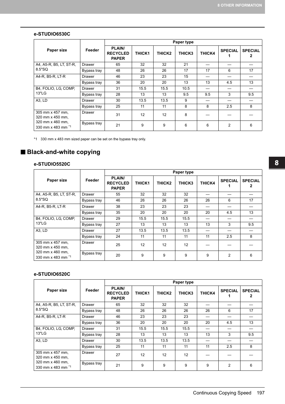 Black-and-white copying | Toshiba MULTIFUNCTIONAL DIGITAL COLOR SYSTEMS 6520C User Manual | Page 199 / 210