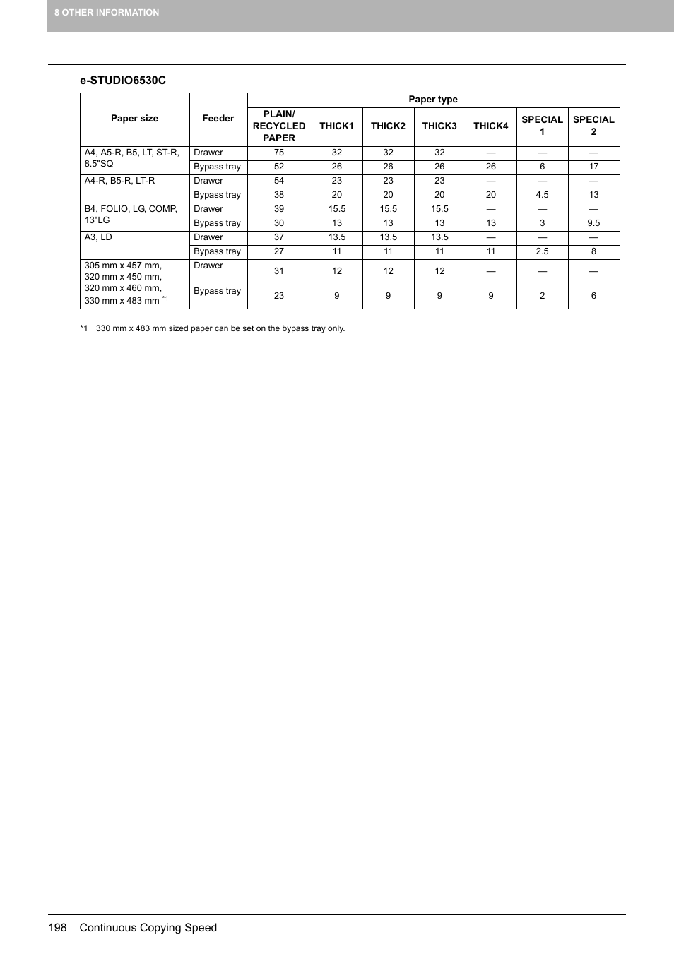 Toshiba MULTIFUNCTIONAL DIGITAL COLOR SYSTEMS 6520C User Manual | Page 200 / 210