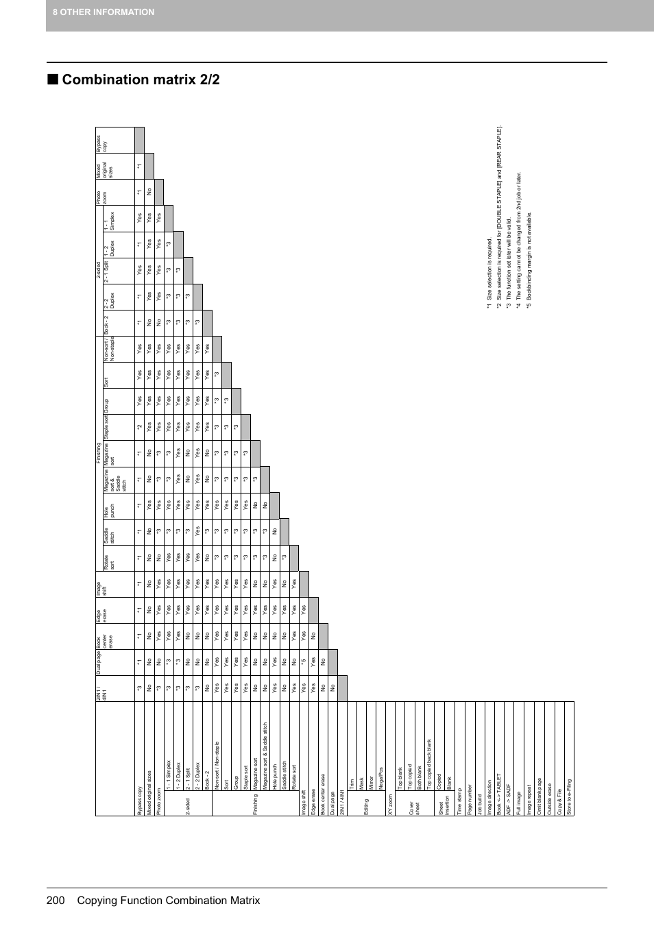 Combination matrix 2/2, 200 copying function combination matrix, 8 other information | Toshiba MULTIFUNCTIONAL DIGITAL COLOR SYSTEMS 6520C User Manual | Page 202 / 210