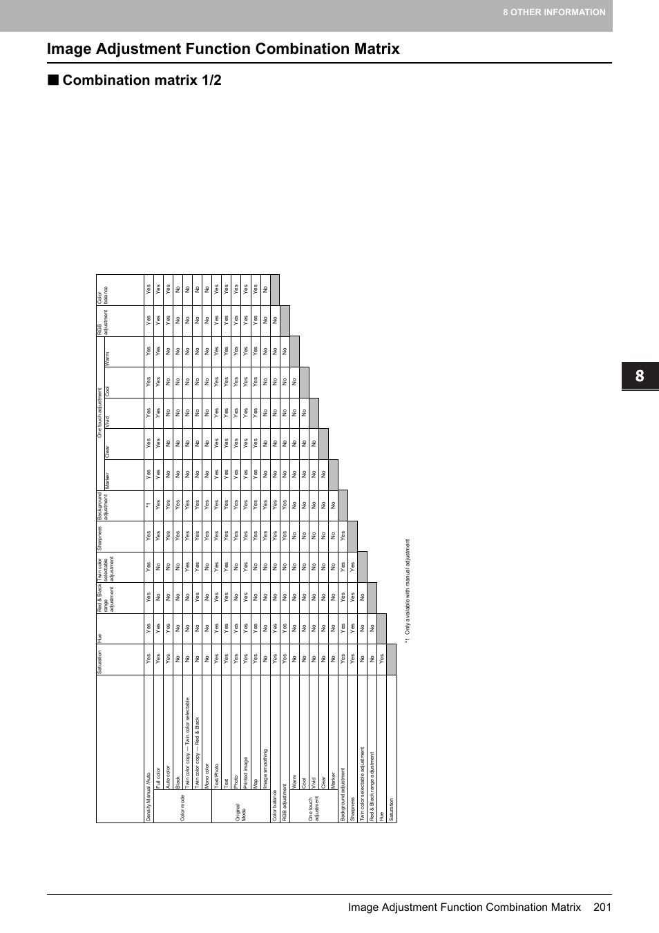 Image adjustment function combination matrix, Combination matrix 1/2, Image adjustment function combination matrix 201 | 8 other information | Toshiba MULTIFUNCTIONAL DIGITAL COLOR SYSTEMS 6520C User Manual | Page 203 / 210